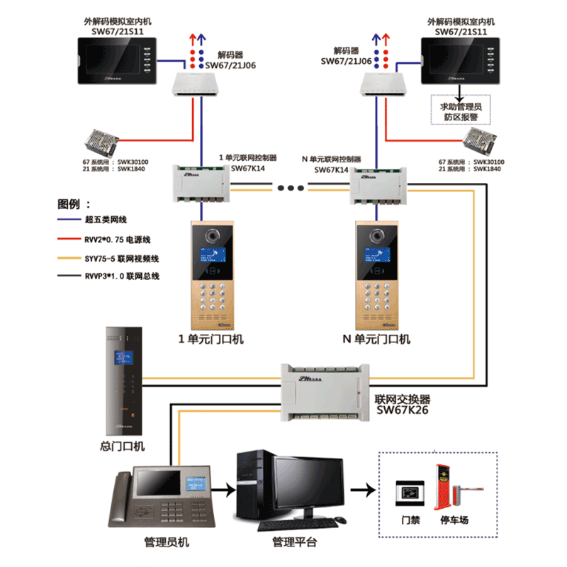 通過集成樓宇對講平臺，我們能夠?qū)崿F(xiàn)樓宇安全、高效、智能的通訊需求。模擬系統(tǒng)采用模擬差分信號，具有高清晰度、抗干擾性強(qiáng)、實(shí)時(shí)傳輸?shù)葍?yōu)點(diǎn)，有效提升通訊質(zhì)量。同時(shí)，智能樓宇通話系統(tǒng)也能通過人臉識別、語音識別等先進(jìn)技術(shù)，實(shí)現(xiàn)快速接聽、快速呼叫、快速定位等功能，大大提高工作效率。